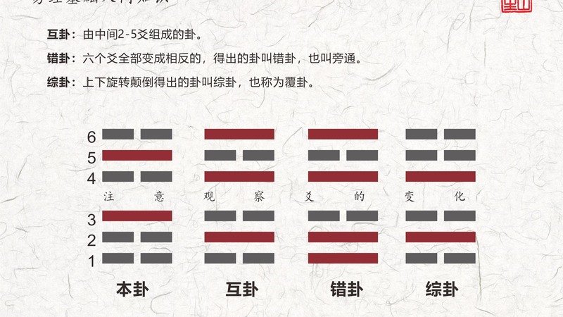 睽卦思维：逆向投资的易经依据