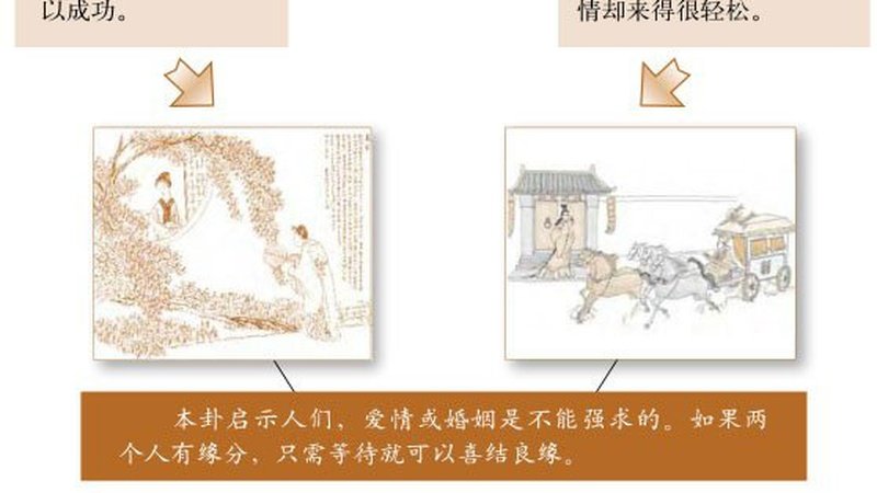 睽卦思维：逆向投资的易经依据
