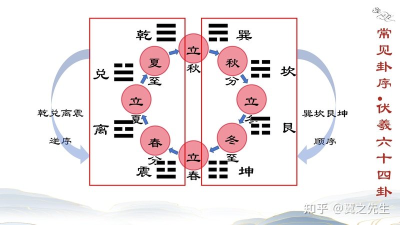 睽卦思维：逆向投资的易经依据