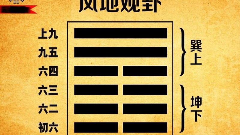 観卦と投資：市場のトレンドをどう観察するか